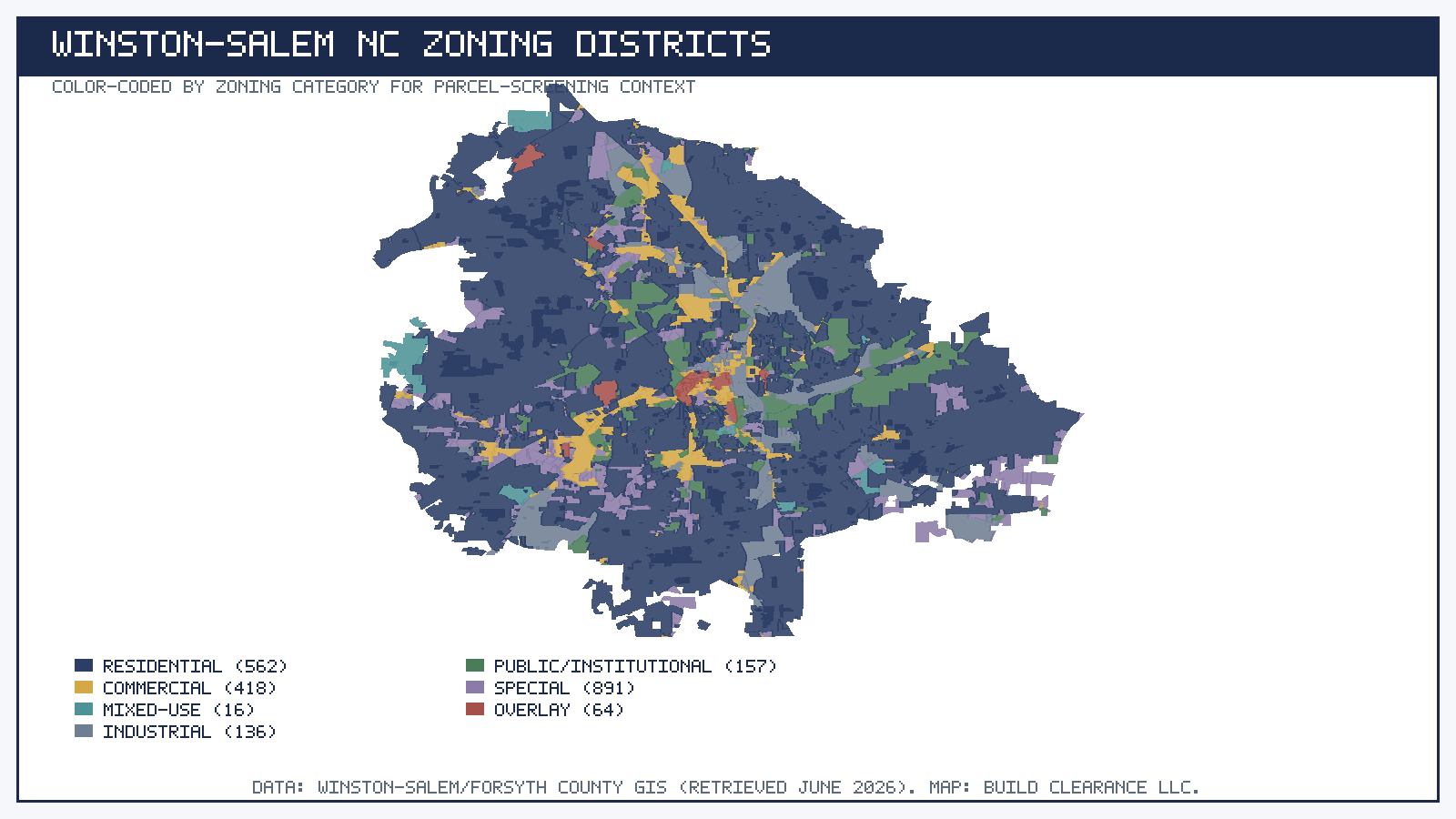 Map of Winston-Salem NC zoning districts color-coded by category: residential, commercial, mixed-use, industrial, public/institutional, and special